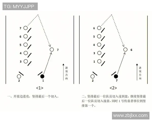 深圳飞盘队区域防守新策略探索与实践分析 深圳飞盘队区域防守新策略探索与实践分析