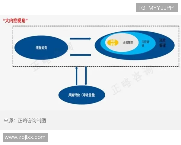 法务视角下企业合规管理的新挑战与应对策略分析