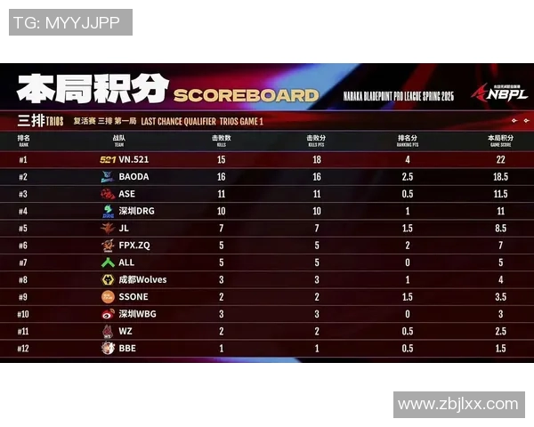 数据分析揭示FPX战队在比赛中的心理素质表现与胜负关系探讨 数据分析揭示FPX战队在比赛中的心理素质表现与胜负关系探讨
